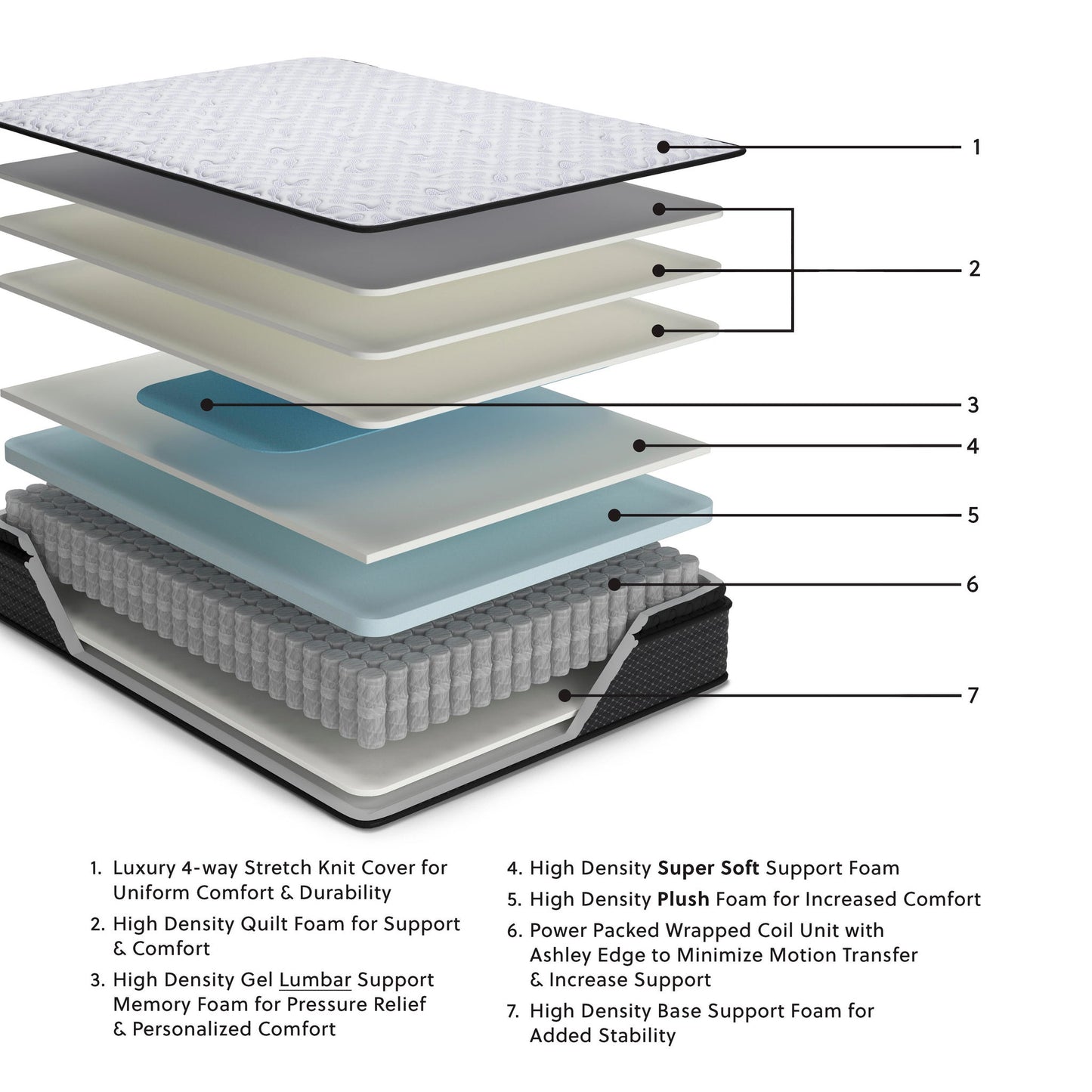 Anniversary Edition Pillowtop  Mattress