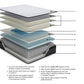 Anniversary Edition Pillowtop  Mattress